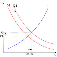 original url: http://upload.wikimedia.org/wikipedia/commons/thumb/7/7a/Supply-and-demand.svg/240px-Supply-and-demand.svg.png