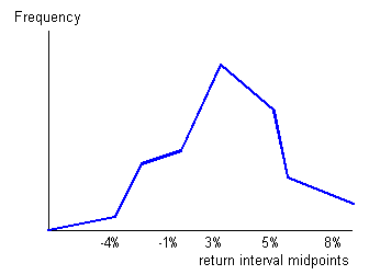 original url: http://analystnotes.com/graph/quan/SS02SBlosh1.gif