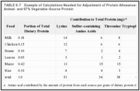 TABLE 6-7. Example of Calculations Needed for Adjustment of Protein Allowances for a Diet with 33% Animal- and 67% Vegetable-Source Protein.