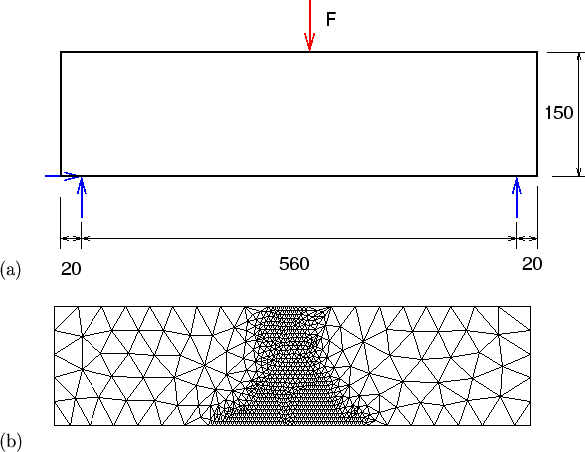 original url: http://www.oofem.org/gallery/nlocstiffdemo/img14.gif
