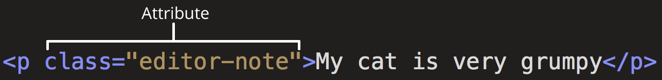 original url: https://mdn.mozillademos.org/files/9345/grumpy-cat-attribute-small.png