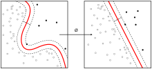 Kernel Machine.svg