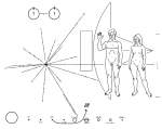 Pioneer plaque (transparent).svg